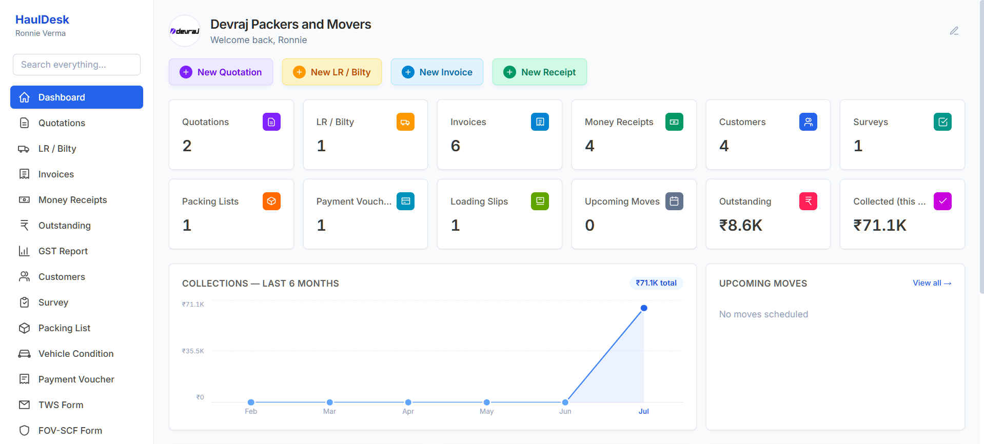 HaulDesk dashboard — a live logistics ERP built by Websoworks